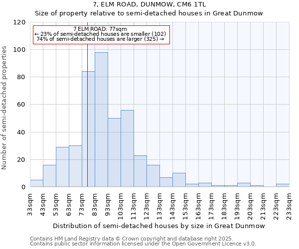 7, ELM ROAD, DUNMOW, CM6 1TL: Size of property relative to detached houses in Great Dunmow