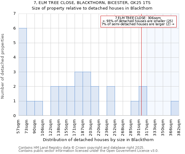 7, ELM TREE CLOSE, BLACKTHORN, BICESTER, OX25 1TS: Size of property relative to detached houses in Blackthorn