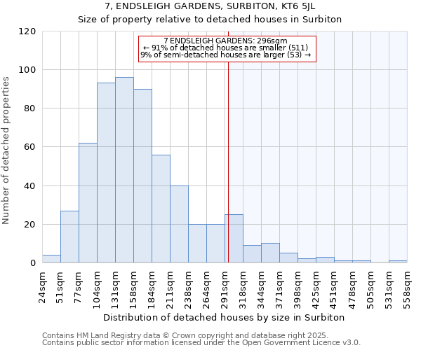 7, ENDSLEIGH GARDENS, SURBITON, KT6 5JL: Size of property relative to detached houses in Surbiton