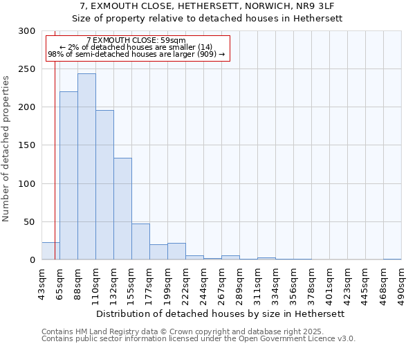 7, EXMOUTH CLOSE, HETHERSETT, NORWICH, NR9 3LF: Size of property relative to detached houses in Hethersett