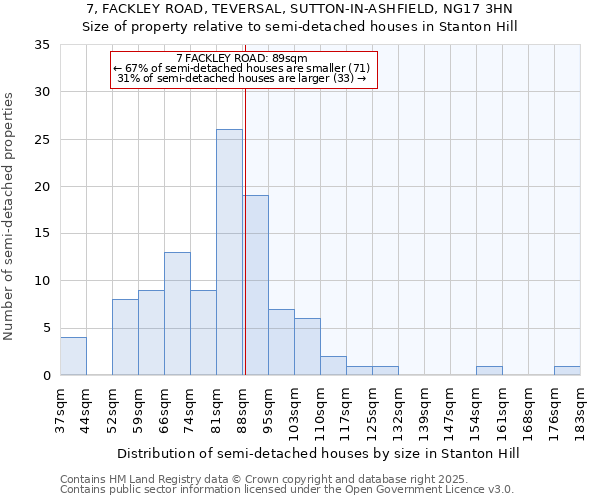 7, FACKLEY ROAD, TEVERSAL, SUTTON-IN-ASHFIELD, NG17 3HN: Size of property relative to detached houses in Stanton Hill