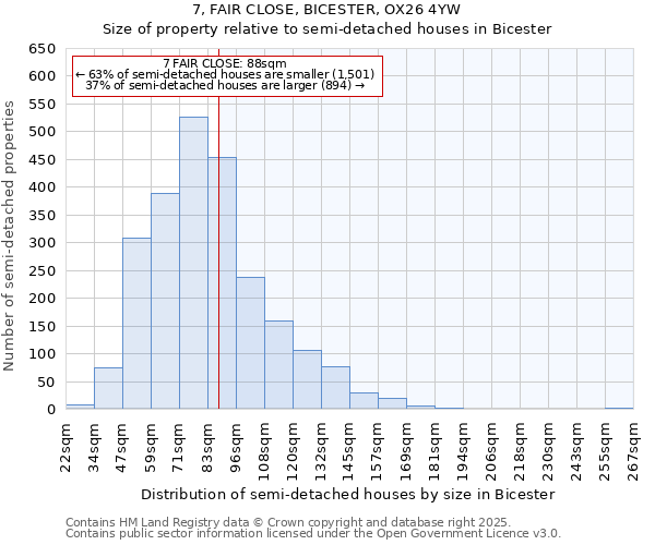 7, FAIR CLOSE, BICESTER, OX26 4YW: Size of property relative to detached houses in Bicester