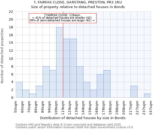 7, FAIRFAX CLOSE, GARSTANG, PRESTON, PR3 1RU: Size of property relative to detached houses in Bonds