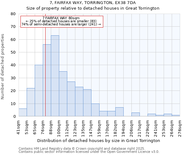 7, FAIRFAX WAY, TORRINGTON, EX38 7DA: Size of property relative to detached houses in Great Torrington