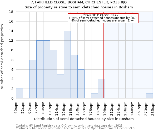 7, FAIRFIELD CLOSE, BOSHAM, CHICHESTER, PO18 8JQ: Size of property relative to detached houses in Bosham