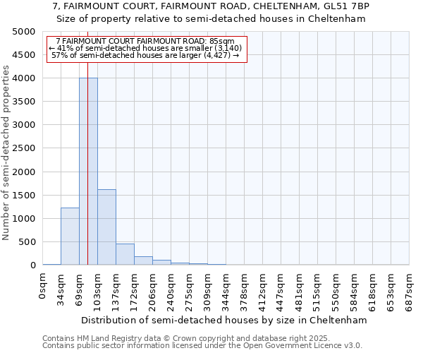 7, FAIRMOUNT COURT, FAIRMOUNT ROAD, CHELTENHAM, GL51 7BP: Size of property relative to detached houses in Cheltenham