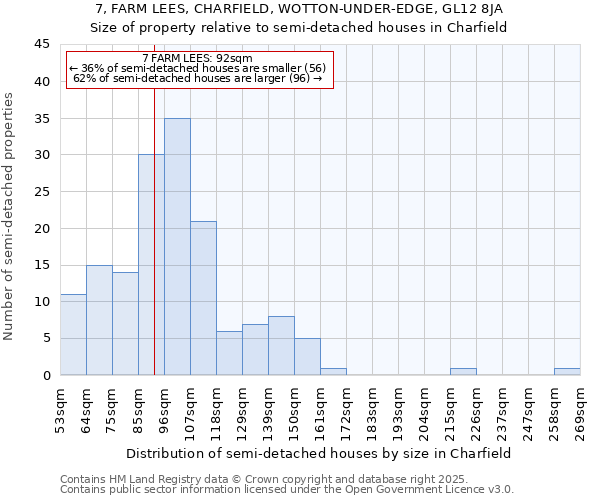 7, FARM LEES, CHARFIELD, WOTTON-UNDER-EDGE, GL12 8JA: Size of property relative to detached houses in Charfield