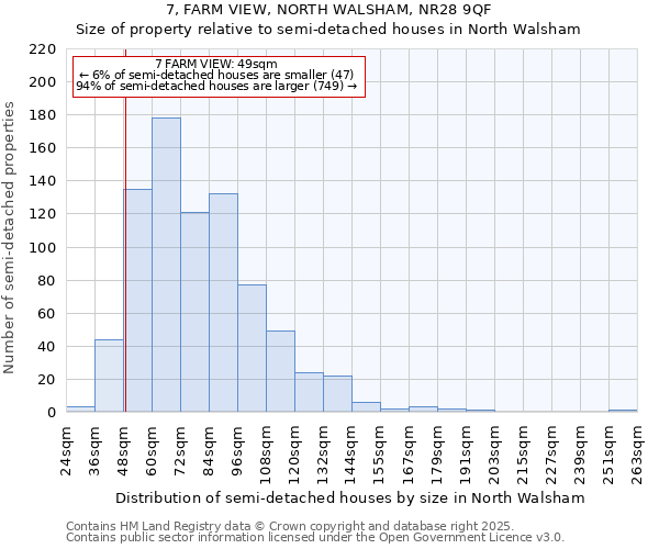 7, FARM VIEW, NORTH WALSHAM, NR28 9QF: Size of property relative to detached houses in North Walsham