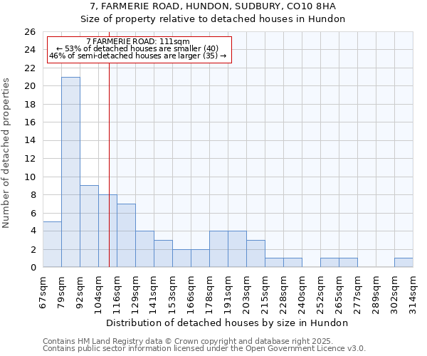 7, FARMERIE ROAD, HUNDON, SUDBURY, CO10 8HA: Size of property relative to detached houses in Hundon