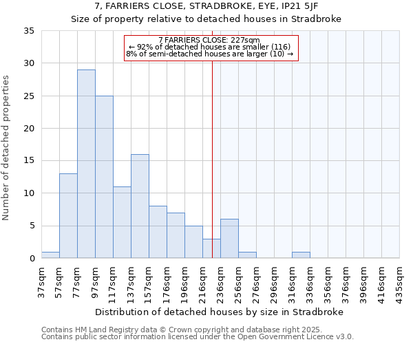 7, FARRIERS CLOSE, STRADBROKE, EYE, IP21 5JF: Size of property relative to detached houses in Stradbroke