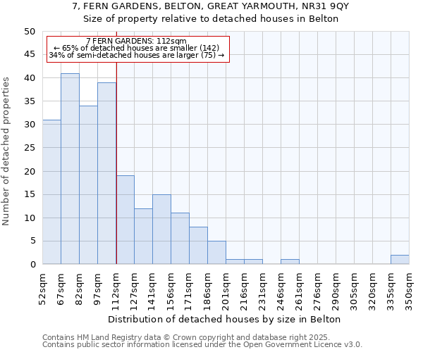 7, FERN GARDENS, BELTON, GREAT YARMOUTH, NR31 9QY: Size of property relative to detached houses in Belton