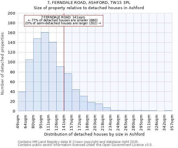 7, FERNDALE ROAD, ASHFORD, TW15 3PL: Size of property relative to detached houses in Ashford