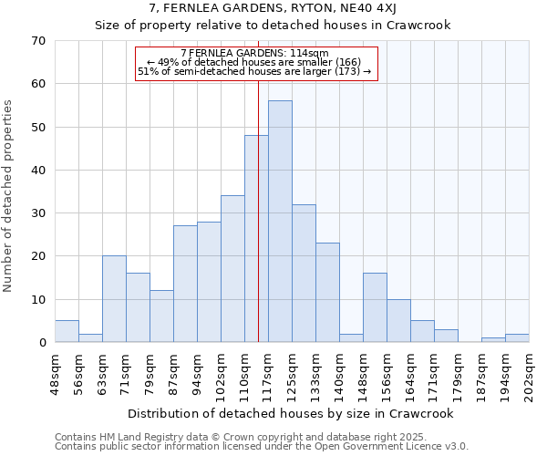 7, FERNLEA GARDENS, RYTON, NE40 4XJ: Size of property relative to detached houses in Crawcrook