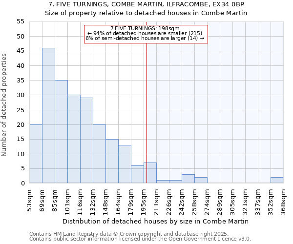 7, FIVE TURNINGS, COMBE MARTIN, ILFRACOMBE, EX34 0BP: Size of property relative to detached houses in Combe Martin