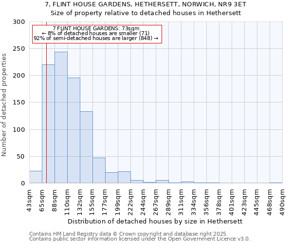 7, FLINT HOUSE GARDENS, HETHERSETT, NORWICH, NR9 3ET: Size of property relative to detached houses in Hethersett