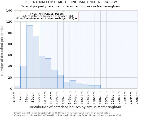 7, FLINTHAM CLOSE, METHERINGHAM, LINCOLN, LN4 3EW: Size of property relative to detached houses in Metheringham