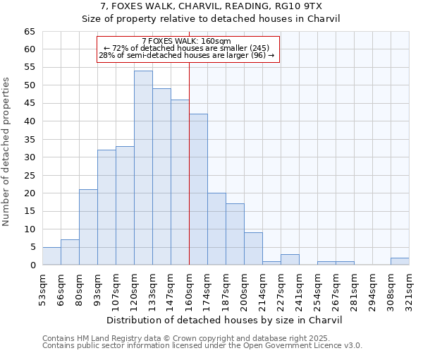 7, FOXES WALK, CHARVIL, READING, RG10 9TX: Size of property relative to detached houses in Charvil