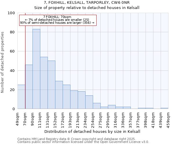 7, FOXHILL, KELSALL, TARPORLEY, CW6 0NR: Size of property relative to detached houses in Kelsall