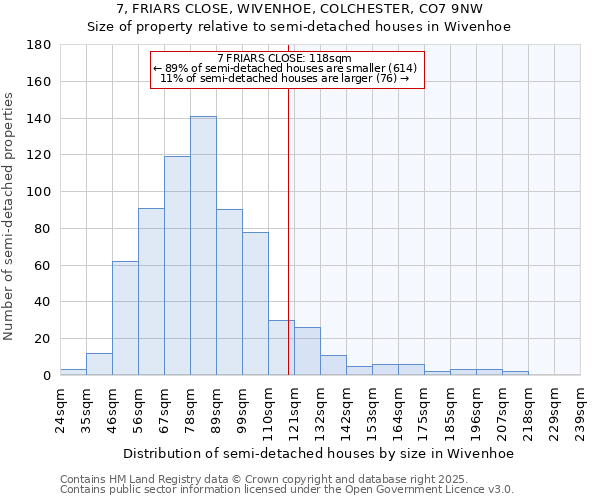 7, FRIARS CLOSE, WIVENHOE, COLCHESTER, CO7 9NW: Size of property relative to detached houses in Wivenhoe