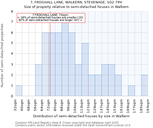 7, FROGHALL LANE, WALKERN, STEVENAGE, SG2 7PH: Size of property relative to detached houses in Walkern