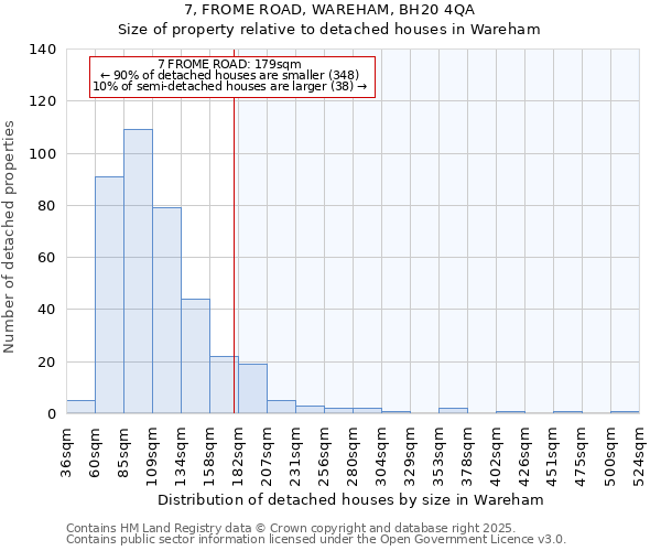 7, FROME ROAD, WAREHAM, BH20 4QA: Size of property relative to detached houses in Wareham