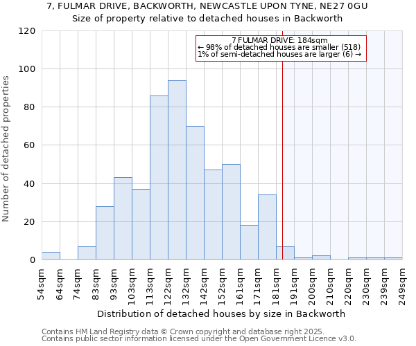 7, FULMAR DRIVE, BACKWORTH, NEWCASTLE UPON TYNE, NE27 0GU: Size of property relative to detached houses in Backworth