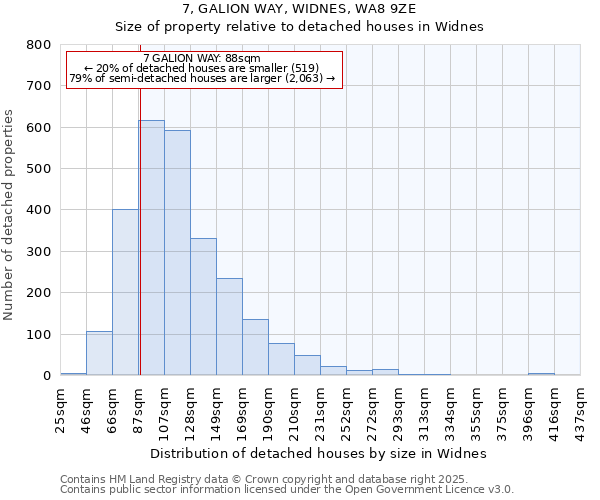 7, GALION WAY, WIDNES, WA8 9ZE: Size of property relative to detached houses in Widnes