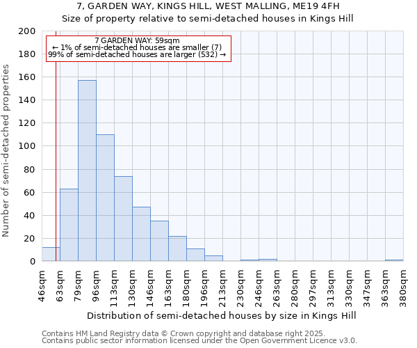 7, GARDEN WAY, KINGS HILL, WEST MALLING, ME19 4FH: Size of property relative to detached houses in Kings Hill