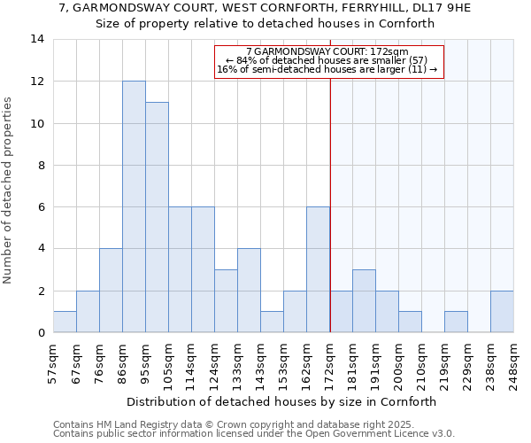 7, GARMONDSWAY COURT, WEST CORNFORTH, FERRYHILL, DL17 9HE: Size of property relative to detached houses in Cornforth