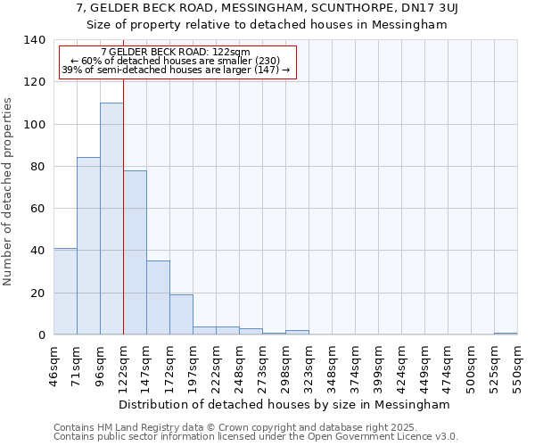 7, GELDER BECK ROAD, MESSINGHAM, SCUNTHORPE, DN17 3UJ: Size of property relative to detached houses in Messingham