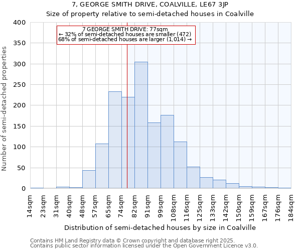 7, GEORGE SMITH DRIVE, COALVILLE, LE67 3JP: Size of property relative to detached houses in Coalville