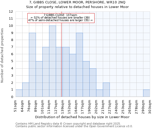 7, GIBBS CLOSE, LOWER MOOR, PERSHORE, WR10 2NQ: Size of property relative to detached houses in Lower Moor