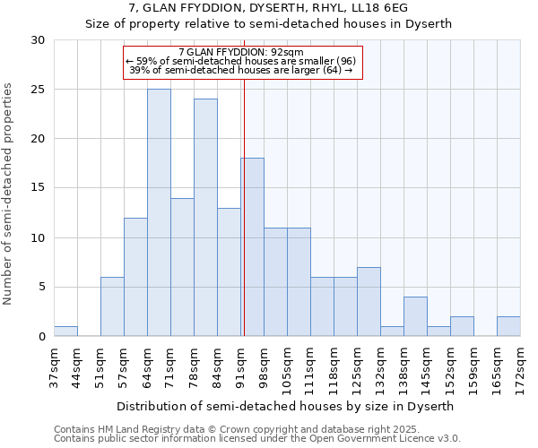 7, GLAN FFYDDION, DYSERTH, RHYL, LL18 6EG: Size of property relative to detached houses in Dyserth