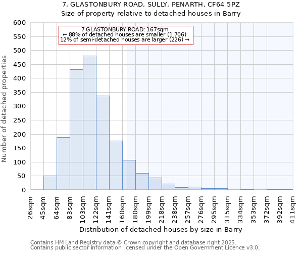 7, GLASTONBURY ROAD, SULLY, PENARTH, CF64 5PZ: Size of property relative to detached houses in Barry