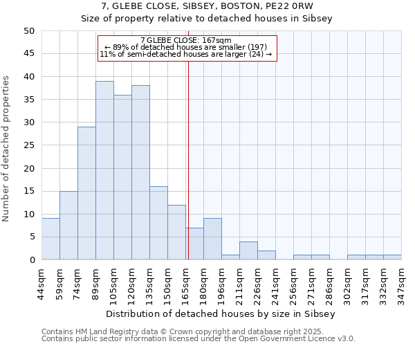 7, GLEBE CLOSE, SIBSEY, BOSTON, PE22 0RW: Size of property relative to detached houses in Sibsey