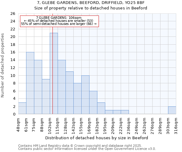 7, GLEBE GARDENS, BEEFORD, DRIFFIELD, YO25 8BF: Size of property relative to detached houses in Beeford