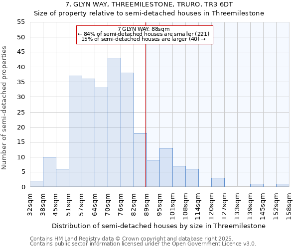 7, GLYN WAY, THREEMILESTONE, TRURO, TR3 6DT: Size of property relative to detached houses in Threemilestone