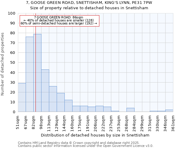 7, GOOSE GREEN ROAD, SNETTISHAM, KING'S LYNN, PE31 7PW: Size of property relative to detached houses in Snettisham