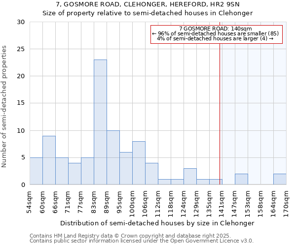 7, GOSMORE ROAD, CLEHONGER, HEREFORD, HR2 9SN: Size of property relative to detached houses in Clehonger