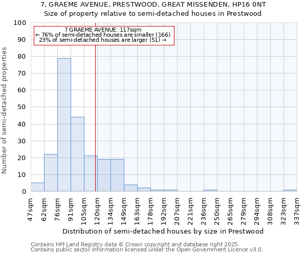 7, GRAEME AVENUE, PRESTWOOD, GREAT MISSENDEN, HP16 0NT: Size of property relative to detached houses in Prestwood