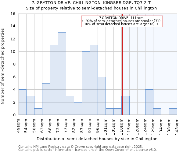 7, GRATTON DRIVE, CHILLINGTON, KINGSBRIDGE, TQ7 2LT: Size of property relative to detached houses in Chillington