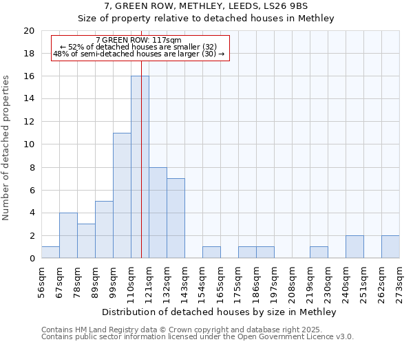 7, GREEN ROW, METHLEY, LEEDS, LS26 9BS: Size of property relative to detached houses in Methley