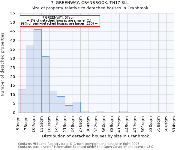 7, GREENWAY, CRANBROOK, TN17 3LL: Size of property relative to detached houses in Cranbrook