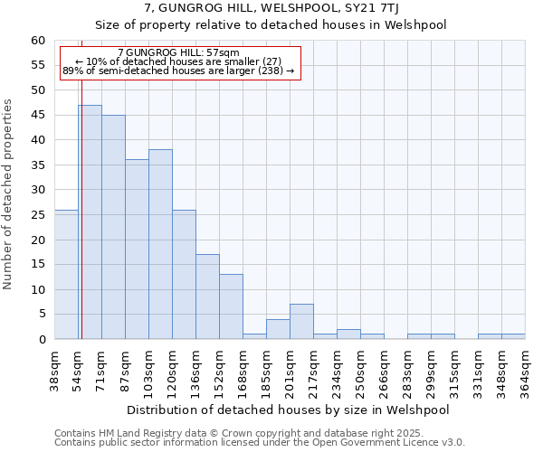 7, GUNGROG HILL, WELSHPOOL, SY21 7TJ: Size of property relative to detached houses in Welshpool