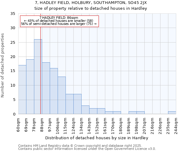 7, HADLEY FIELD, HOLBURY, SOUTHAMPTON, SO45 2JX: Size of property relative to detached houses in Hardley