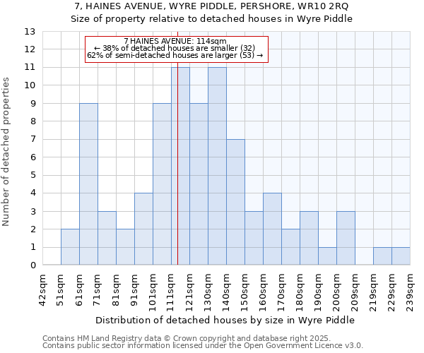 7, HAINES AVENUE, WYRE PIDDLE, PERSHORE, WR10 2RQ: Size of property relative to detached houses in Wyre Piddle