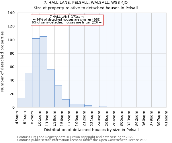 7, HALL LANE, PELSALL, WALSALL, WS3 4JQ: Size of property relative to detached houses in Pelsall