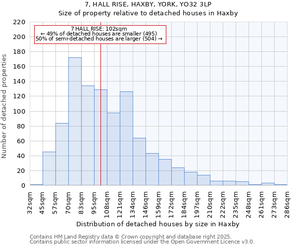 7, HALL RISE, HAXBY, YORK, YO32 3LP: Size of property relative to detached houses in Haxby