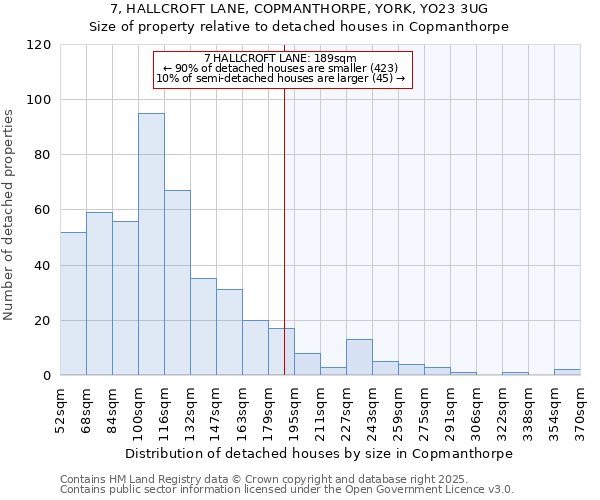 7, HALLCROFT LANE, COPMANTHORPE, YORK, YO23 3UG: Size of property relative to detached houses in Copmanthorpe