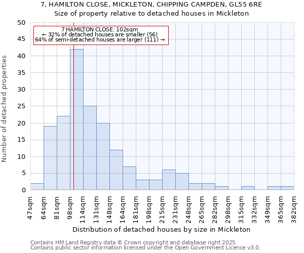 7, HAMILTON CLOSE, MICKLETON, CHIPPING CAMPDEN, GL55 6RE: Size of property relative to detached houses in Mickleton